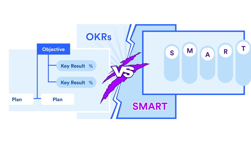 Hiểu sự khác biệt giữa OKR so với SMART goals