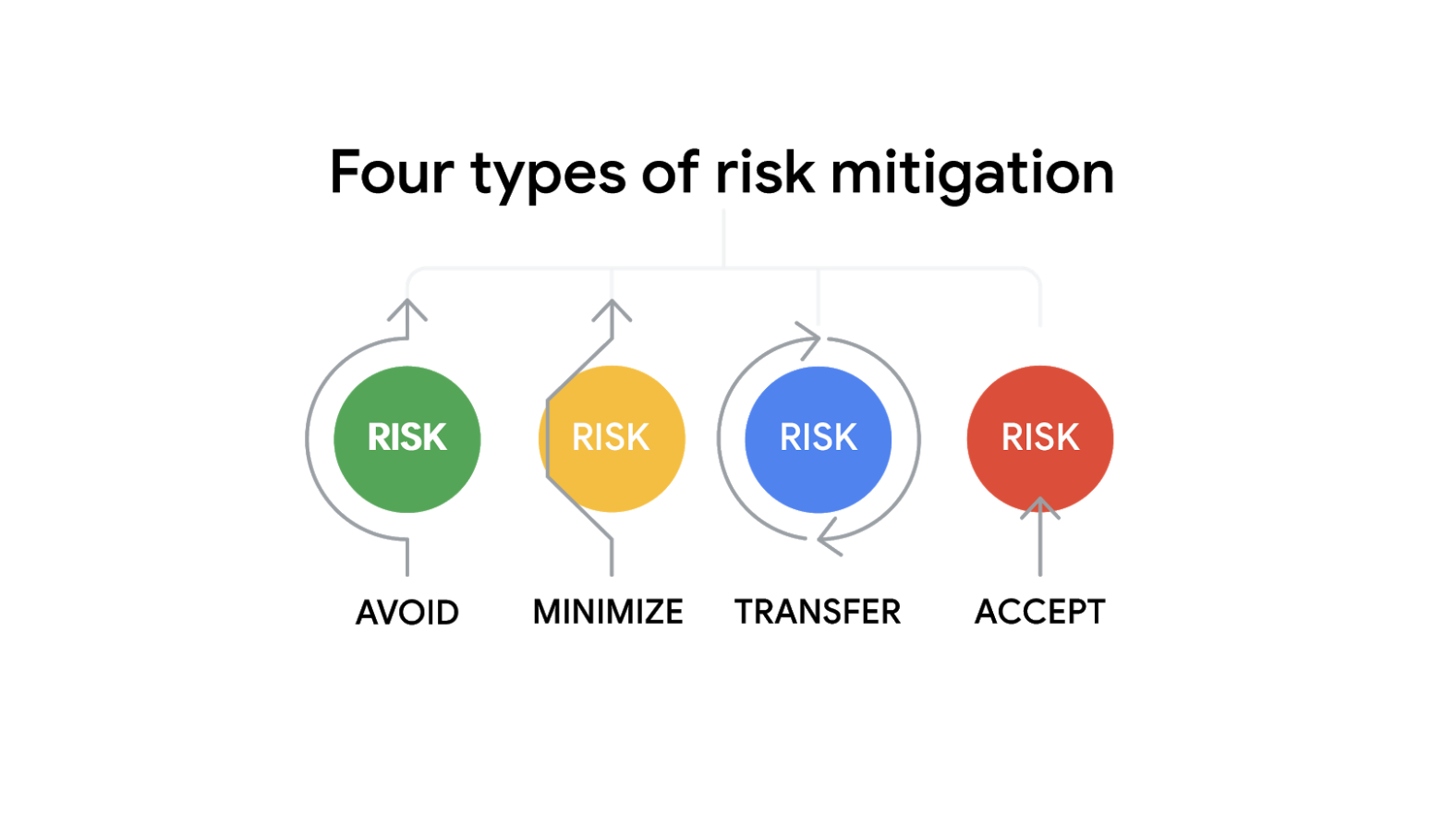 Quản lý rủi ro điểm thất bại duy nhất trong quản lý dự án – Managing single point of failure risks