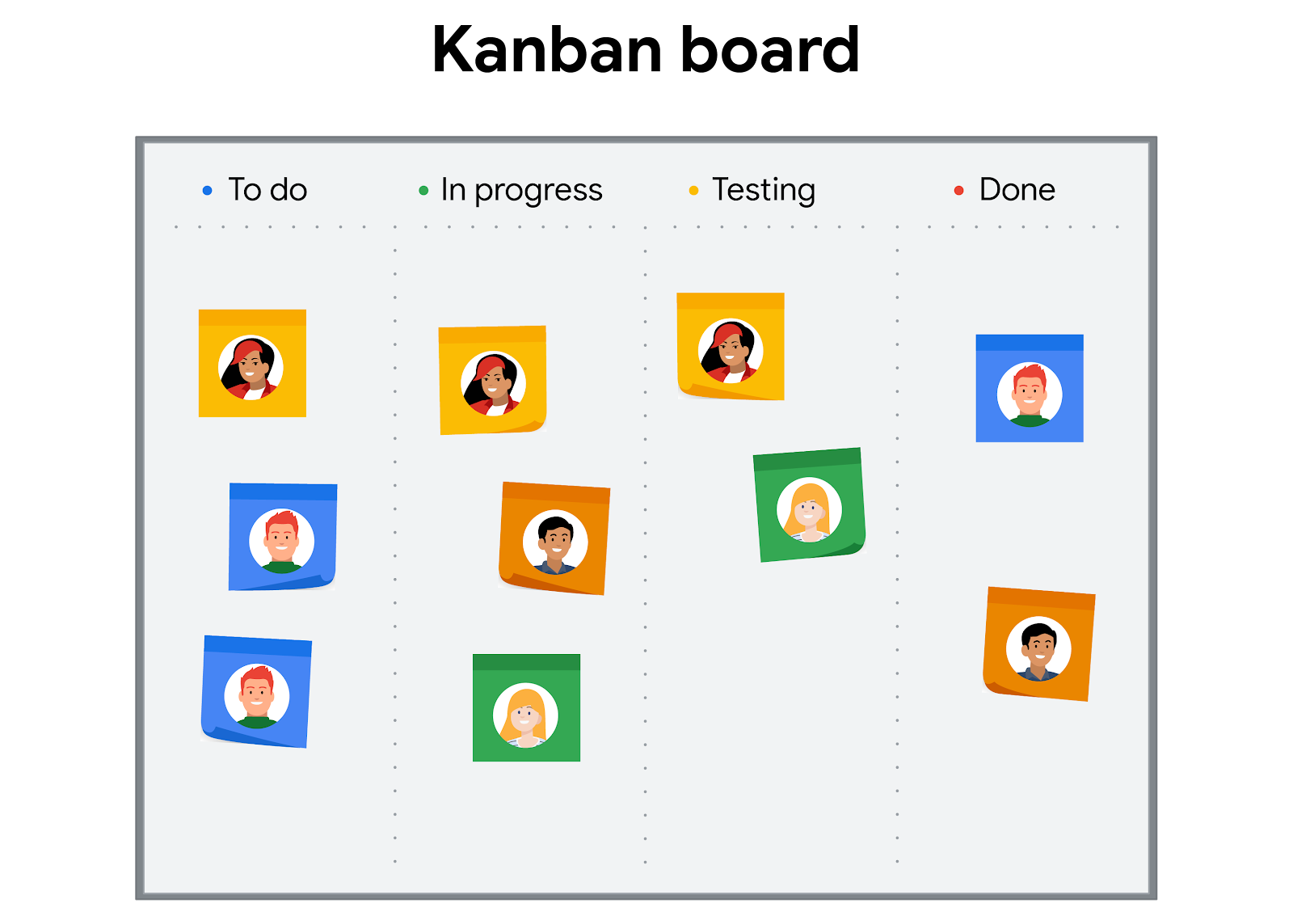 Giới thiệu về bảng Kanban