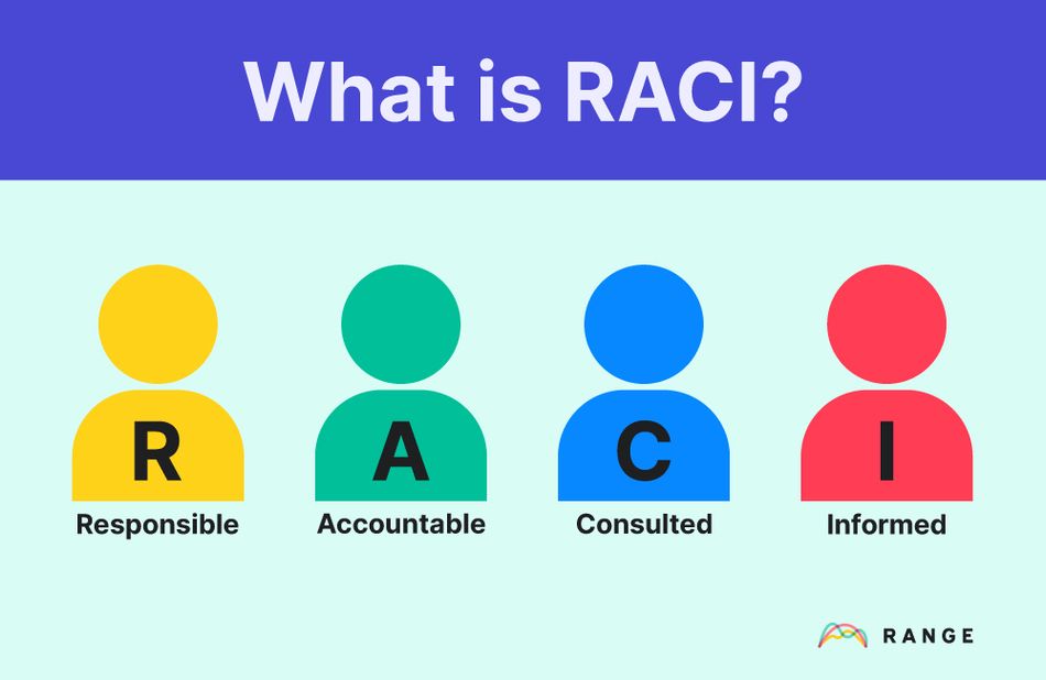 Xây dựng biểu đồ RACI