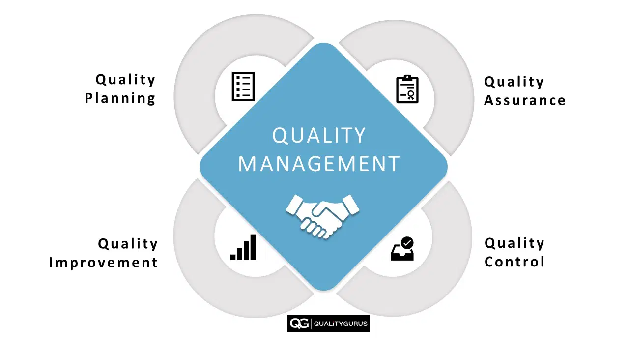 Các khái niệm về quản lý chất lượng trong dự án – Quality management concepts